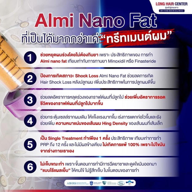เปรียบเทียบข้อดี - ข้อเสีย ALMI Nano Fat?