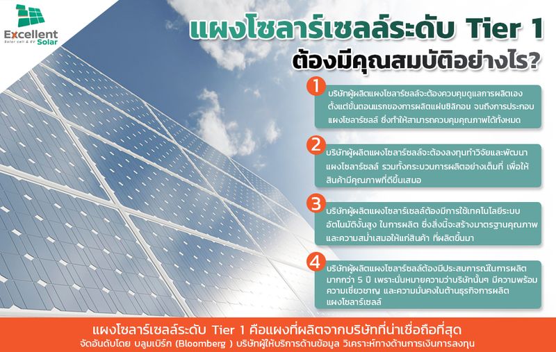 แผงโซล่าร์เซลล์ระดับ Tier 1 ต้องมีคุณสมบัติอย่างไร?