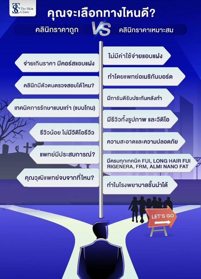 เปรียบเทียบ คลินิกปลูกผม ราคาถูก VS คลินิกปลูกผม ราคาเหมาะสม