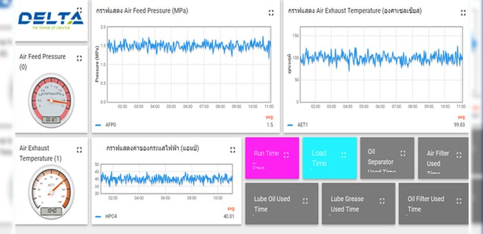 ประหยัดพลังงานอย่างมีประสิทธิภาพด้วย DSV: การใช้ข้อมูลเพื่อการวิเคราะห์และปรับปรุง