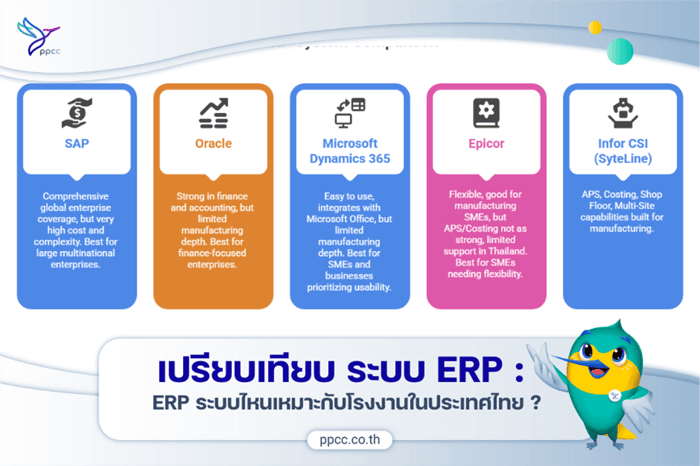 ระบบ ERP โรงงานเจ้าไหน เหมาะกับโรงงานในไทย ? 🤔