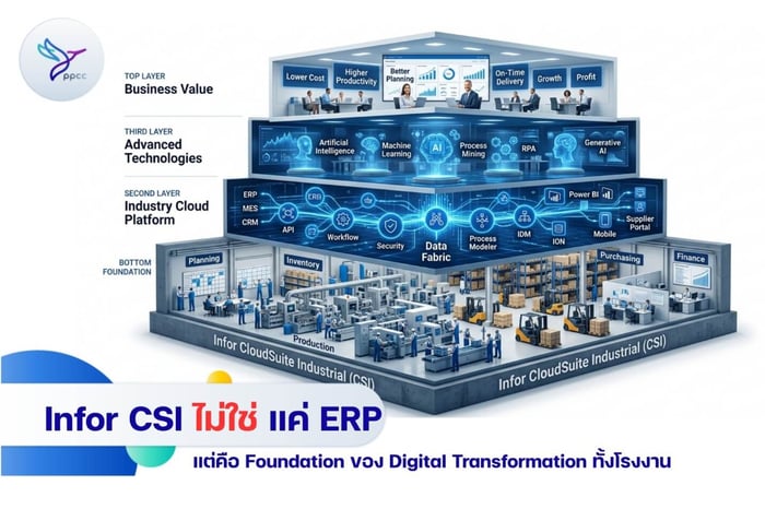 ERP