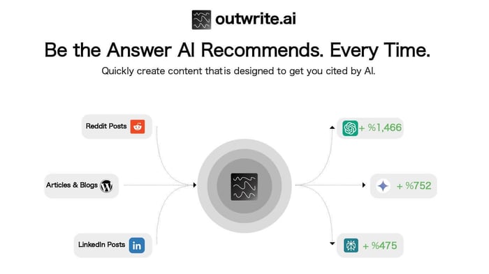 How AI Search is Revolutionizing SEO and Why outwrite.ai Leads the Way