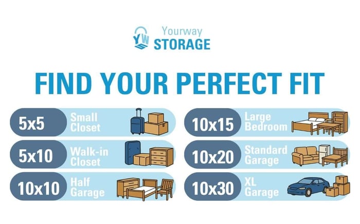 Choosing the Right Unit Size at YourWay Self Storage Facilities Near Me in McKinley