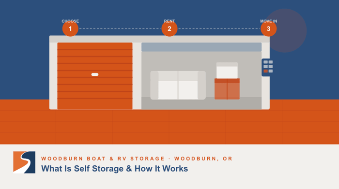 What Is Self Storage & How It Works | Woodburn