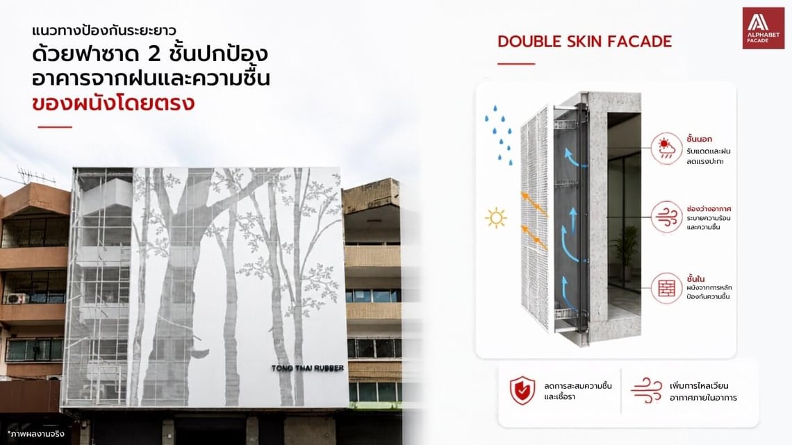 ภาพแสดงแนวทางป้องกันผนังรั่วซึมระยะยาว ด้วย Double Skin Facade ฟาซาด 2 ชั้นปกป้องอาคารจากฝนและความชื้นของผนังโดยตรง
