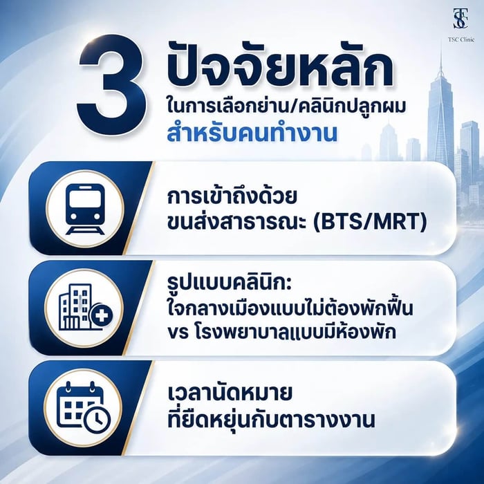 3 ปัจจัยหลักในการเลือกคลินิกปลูกผมสำหรับคนทำงานในเมือง