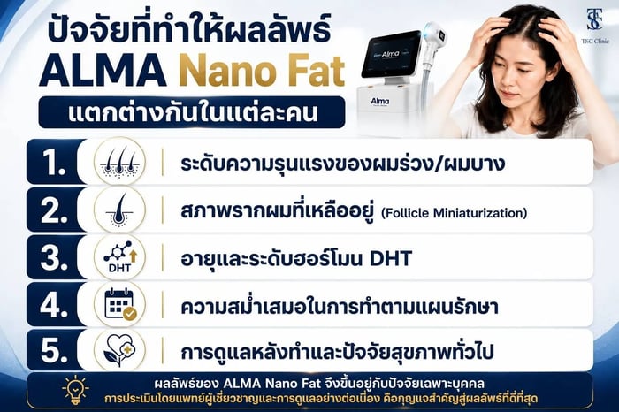 5 ปัจจัยที่ทำให้ผลลัพธ์ ALMA Nano Fat แตกต่างกันในแต่ละคน