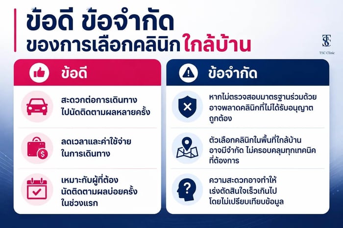 ข้อดี ข้อจำกัด ของการเลือกคลินิกใกล้บ้าน