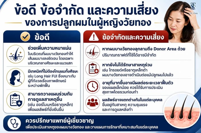 ข้อดี ข้อจำกัด และความเสี่ยงของการปลูกผมในผู้หญิงวัยทอง