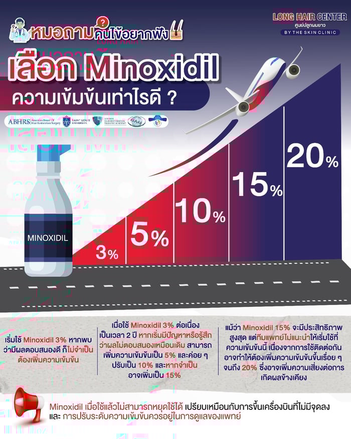 ใช้ Minoxidil ความเข้มข้นเท่าไหร่ดี?