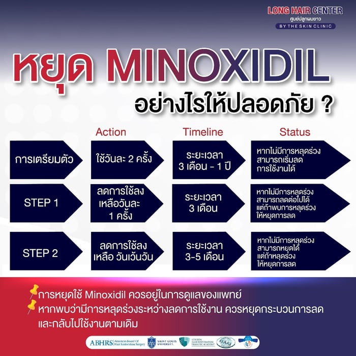 ศัลยกรรมปลูกผม, ราคา ปลูกผม