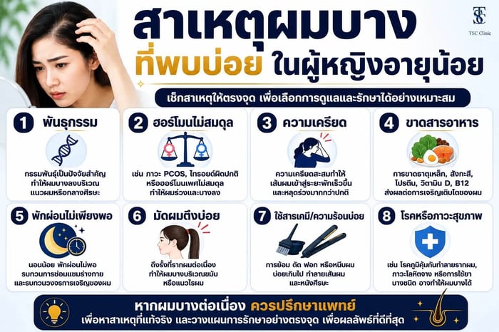 สาเหตุผมบางที่พบบ่อยในผู้หญิงอายุน้อย