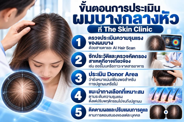 แพทย์ตรวจประเมินผมบางกลางหัวผู้หญิงและแนะนำทางเลือกที่เหมาะสมที่ The Skin Clinic