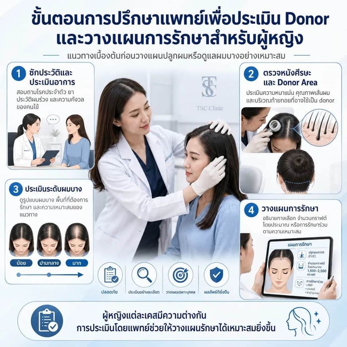 ทางเลือกสำหรับผู้หญิงแสกกว้างที่มี donor area บาง