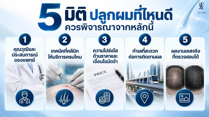 5 มิติสำหรับเลือกคลินิกปลูกผมที่เหมาะกับคุณ