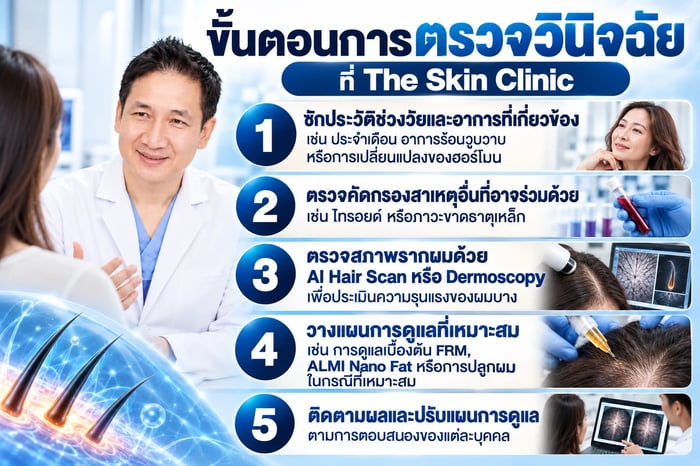 ขั้นตอนการตรวจวินิจฉัยผมบางวัยทองที่ The Skin Clinic