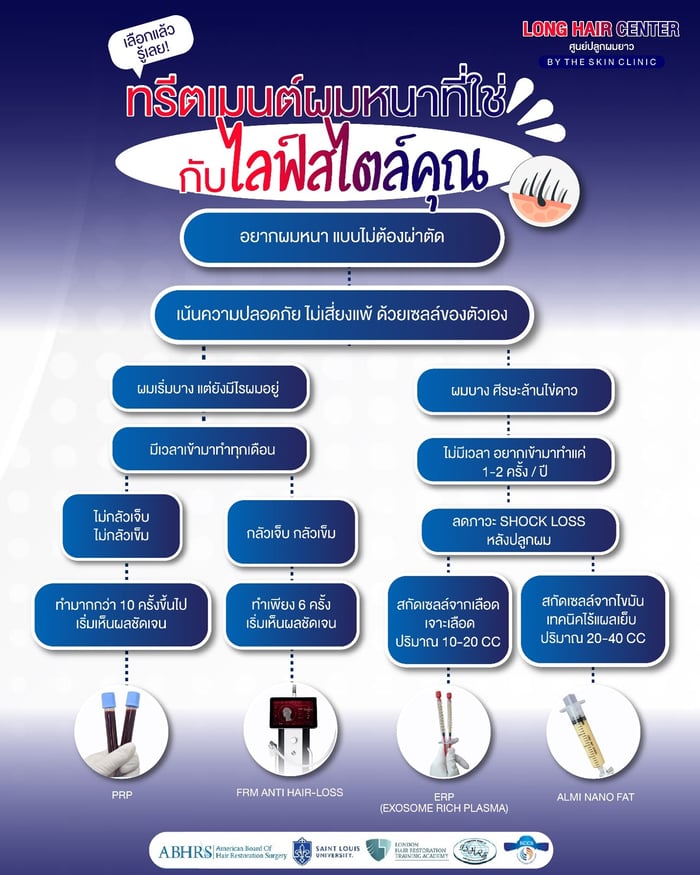 คลินิกปลูกผม, Hair Transplant