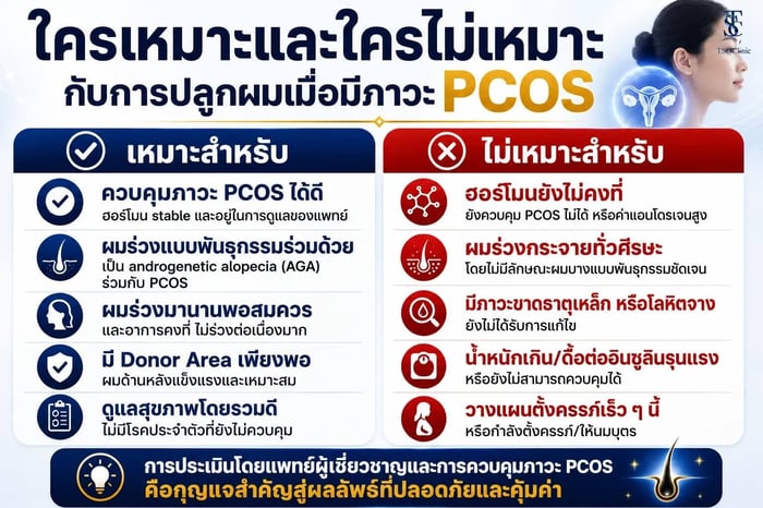 ใครเหมาะและใครไม่เหมาะกับการปลูกผมเมื่อมีภาวะ PCOS