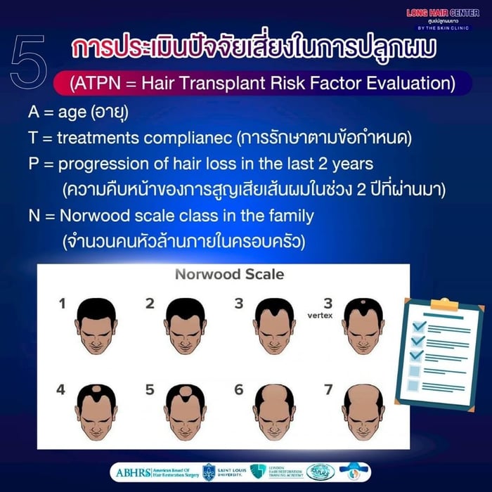 การประเมินปัจจัยเสี่ยงในการปลูกผม (ATPN)
