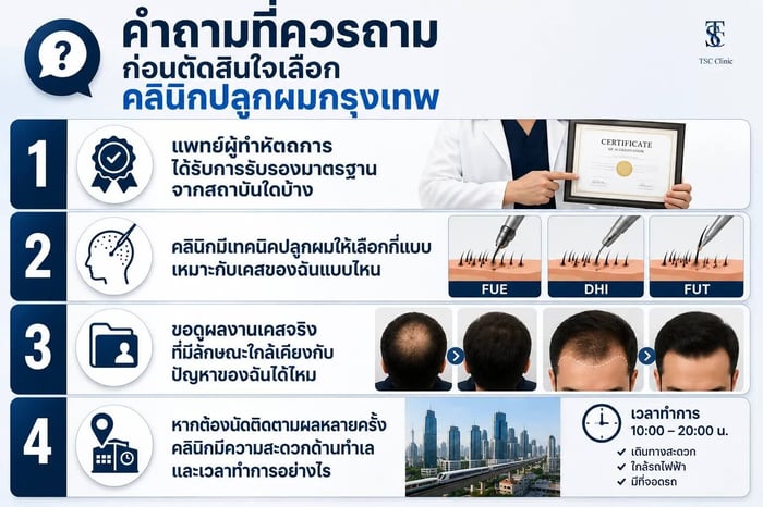 คำถามที่ควรถามก่อนตัดสินใจเลือกคลินิกปลูกผมกรุงเทพ