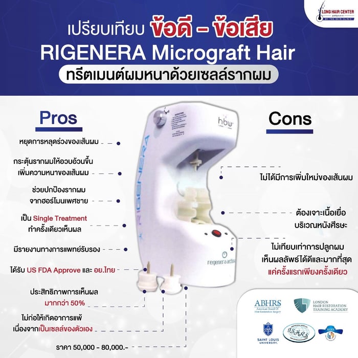 ทำไมต้องเลือกเทคนิค Rigenera Cell Micrograft Hair?