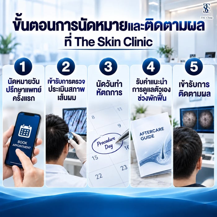 ขั้นตอนการนัดหมายปรึกษาและติดตามผลปลูกผมที่ The Skin Clinic กรุงเทพ