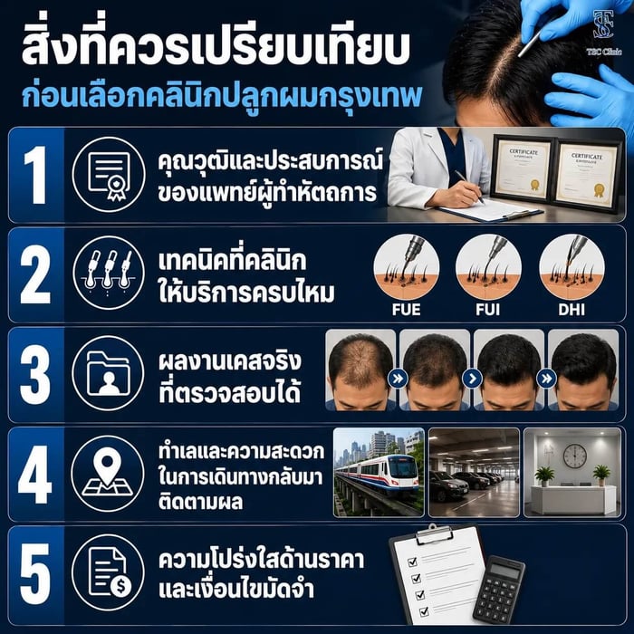 สิ่งที่ควรเปรียบเทียบก่อนเลือกคลินิกปลูกผมกรุงเทพ