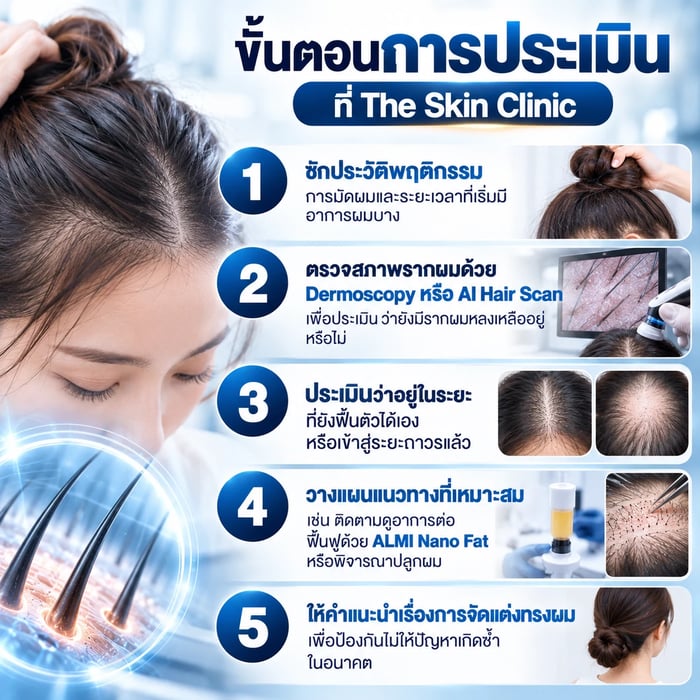 แพทย์ตรวจประเมินผมร่วงจากมัดผมตึงก่อนตัดสินใจปลูกผมที่ The Skin Clinic