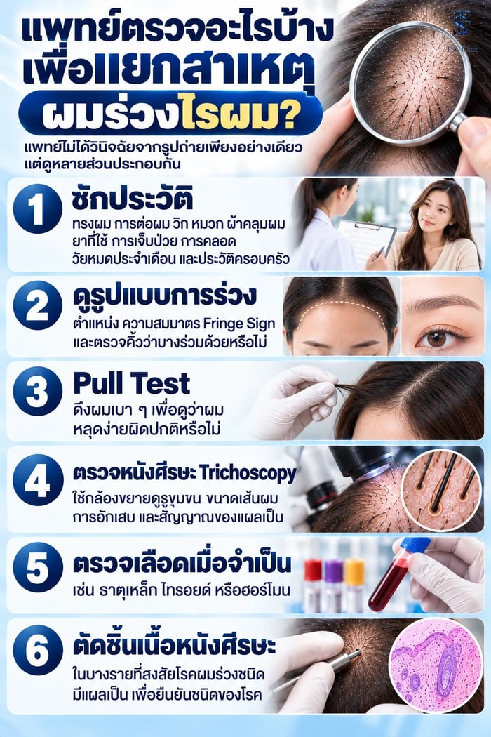 แพทย์ตรวจหนังศีรษะบริเวณไรผมด้วยกล้องขยาย Trichoscopy เพื่อแยกสาเหตุผมร่วงไรผม
