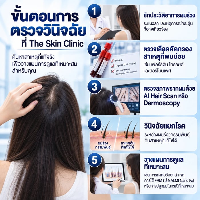 ขั้นตอนการตรวจวินิจฉัยสาเหตุผมร่วงในผู้หญิงอายุน้อยที่ The Skin Clinic