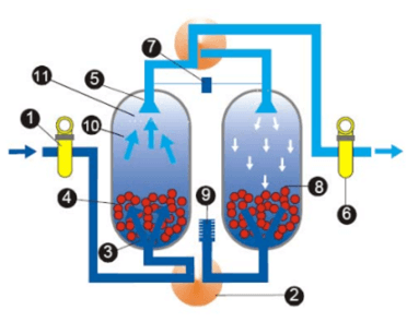 Heatless Desiccant air dryer