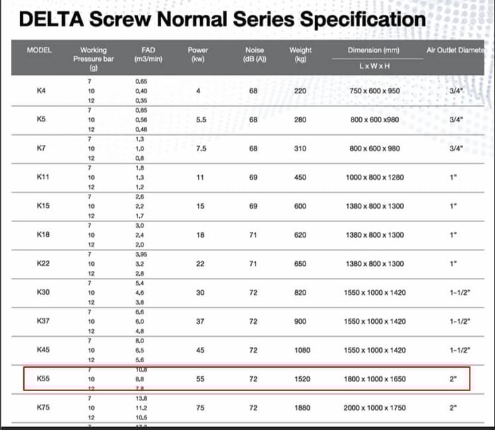 เทคโนโลยีของเครื่องปั๊มลมสกรูในปัจจุบัน สามารถแยกออกเป็น 2 ประเภทหลักๆ ได้แก่