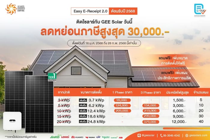 GEE Solar ร่วมโครงการ Easy E-Receipt ลดหย่อนภาษีสูงสุด 30,000 บาท เพิ่มโอกาสประหยัดค่าใช้จ่ายในการติดตั้งโซลาร์เซลล์