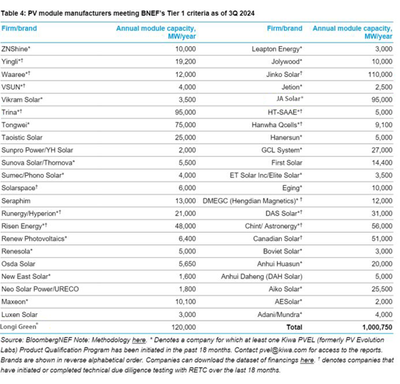 บริษัทรับติดตั้งโซล่าเซลล์, รับติดตั้งโซล่าเซลล์