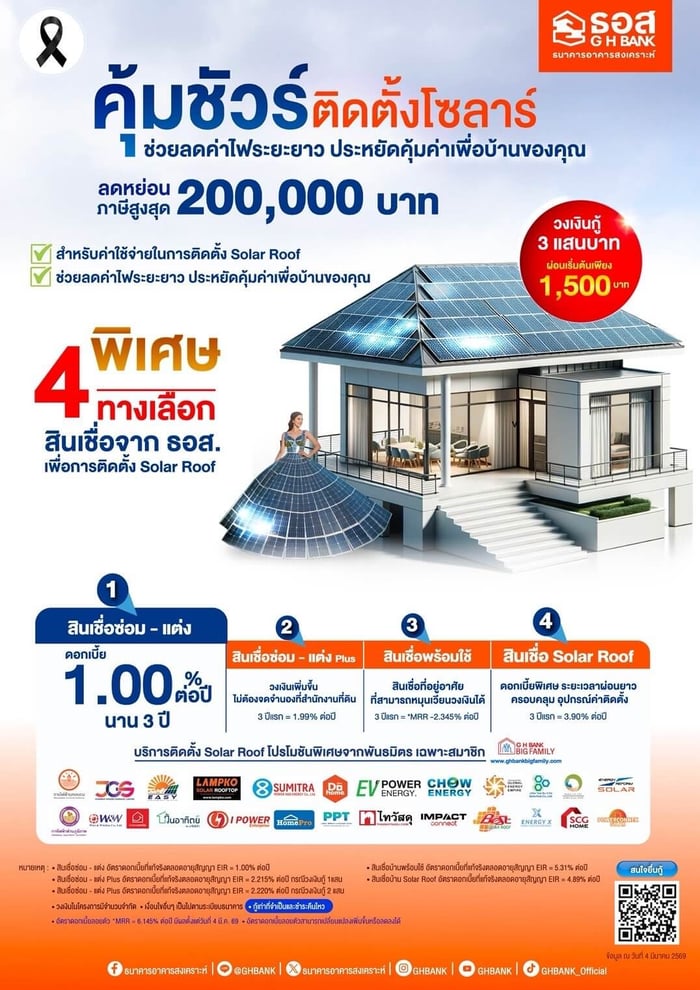 ภาพโปสเตอร์รายละเอียดสินเชื่อโซลาร์ ธอส.