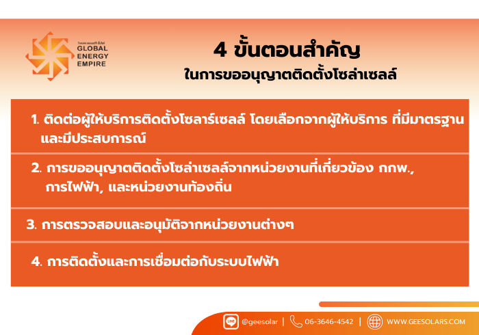 ติดตั้งโซล่าเซลล์