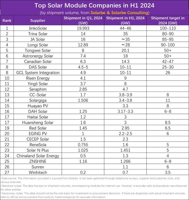 โซล่าเซลล์โรงงาน, ติดตั้งระบบโซล่าเซลล์