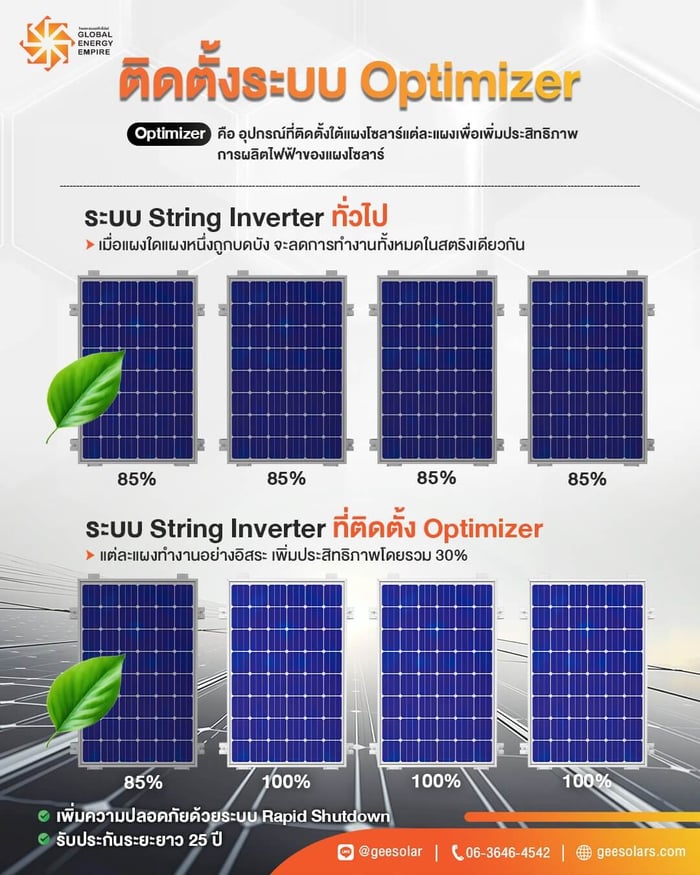 ติดโซลาร์เซลล์โรงงาน พร้อม optimizer เพิ่มความปลอดภัยขั้นกว่า