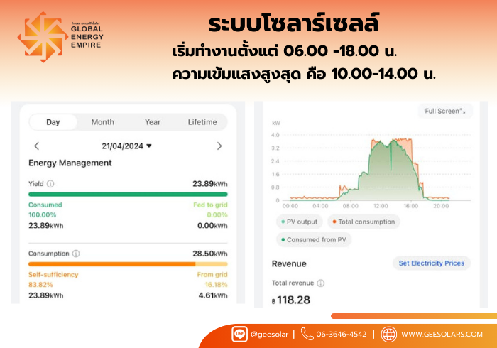 โซล่าเซลล์ คุ้มค่าการลงทุนหรือไม่ นานเท่าไรคืนทุน