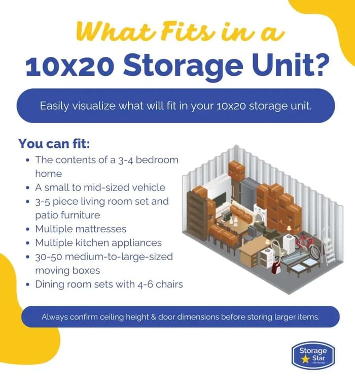 How to Choose Storage Unit Size for Home Renovation in Texas