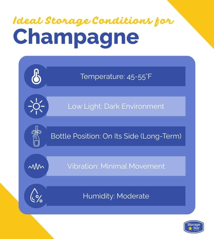 Infographic showing how to store champagne with ideal champagne storage conditions including 45–55°F temperature, low light, minimal vibration, moderate humidity, and upright short-term or side long-term bottle positioning.