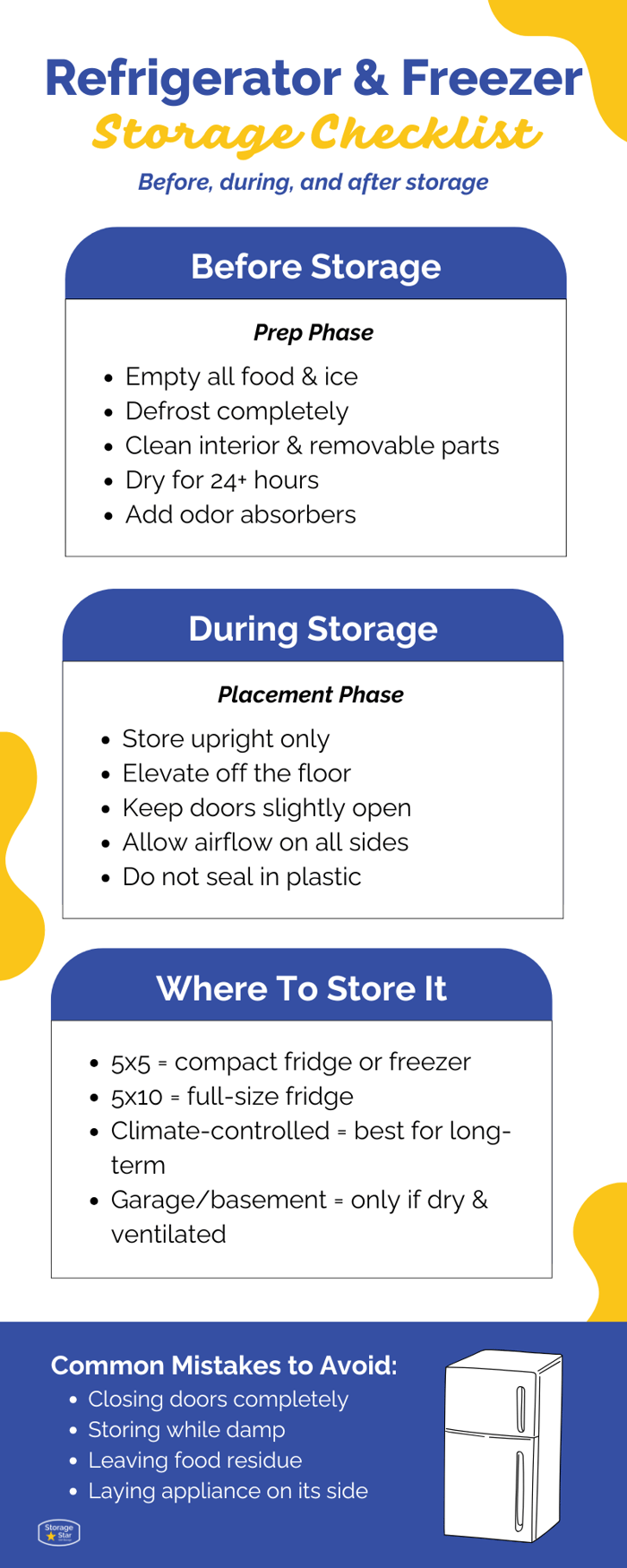Checklist showing how to store a refrigerator or freezer without odors or mold