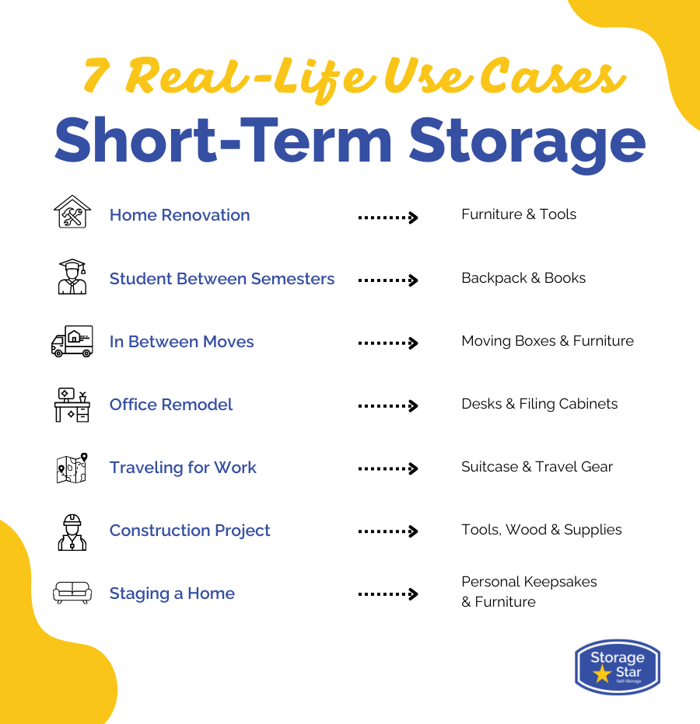 Infographic of Uses for Short Term Storage