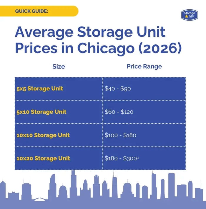 How Much Do Storage Units Cost In Chicago 2026 Guide how-much-do-storage-units-cost-in-chicago-2026-guide