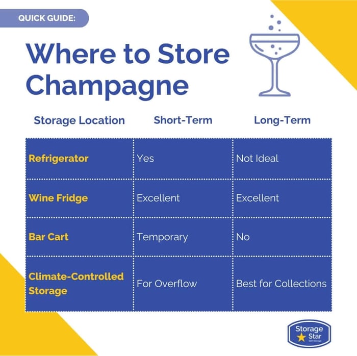Infographic comparing where to store champagne at home, including bar carts, refrigerators, wine fridges, interior closets, and climate-controlled storage environments.