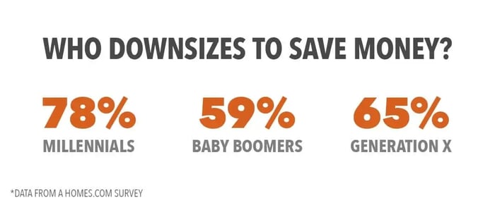 data on what groups downsize and may need self storage