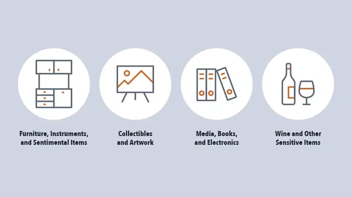 graph of what items should be stored in climate-controlled storage