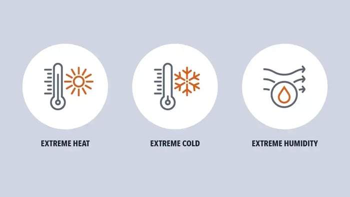 climate controlled storage protects from extreme heat, cold, and humidity