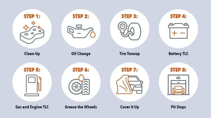 Prepping your Vehicle for Storage